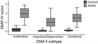 Speech Processing Difficulties in Attention Deficit Hyperactivity Disorder